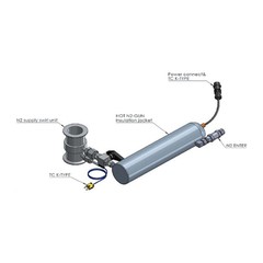 Escalfador de nitrogen