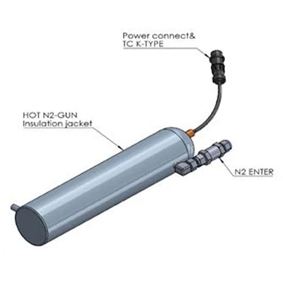 Escalfador de gas de nitrogen